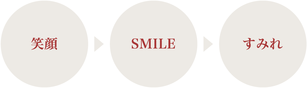笑顔→SMILE→すみれ