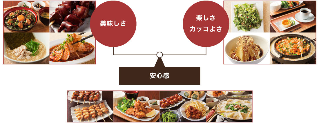 美味しさ、楽しさ、カッコよさ、安心感