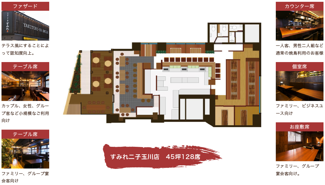 すみれ二子玉川店45坪128席